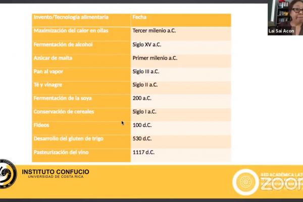 Conferencia "La ciencia de los alimentos y la producción de foodscapes en torno a las migraciones chinas en Costa Rica"